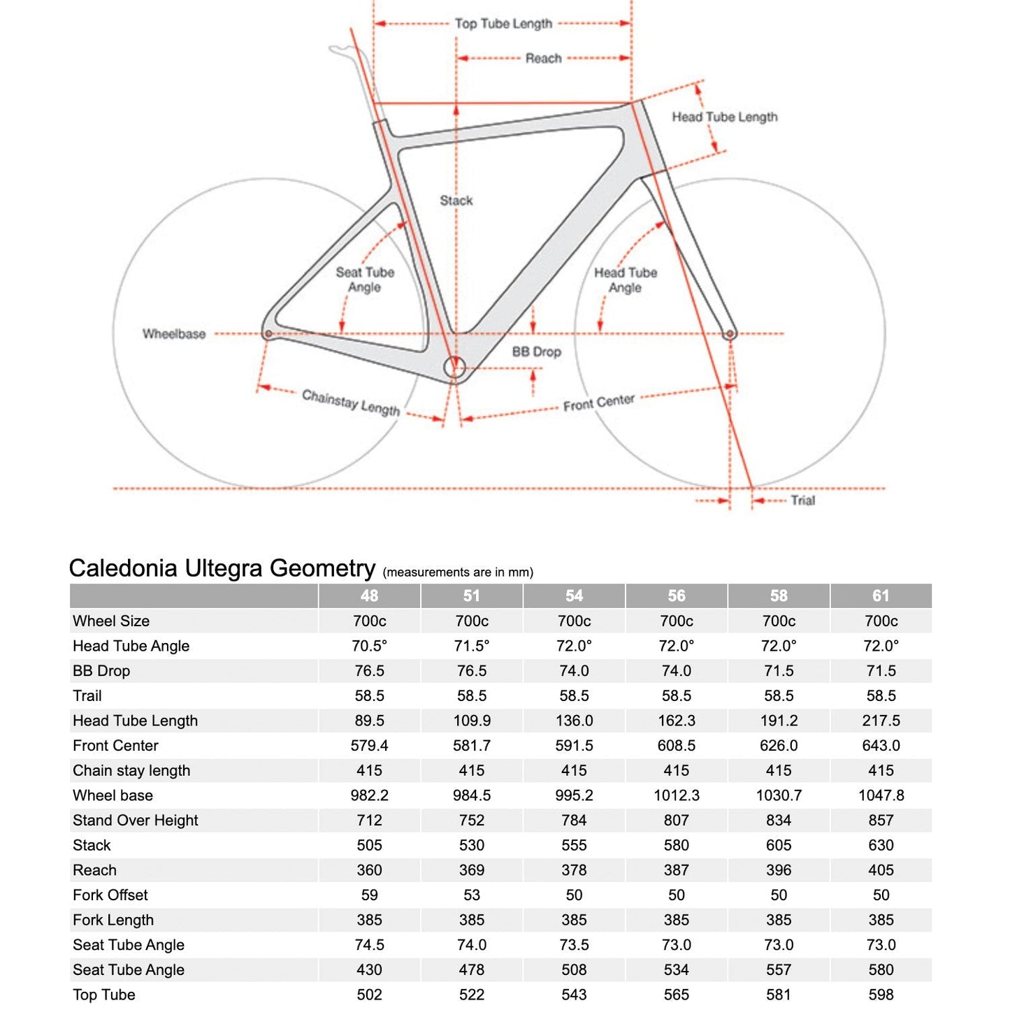 Cervélo Caledonia Ultegra, 2022 (Gloss Black) - 54cm