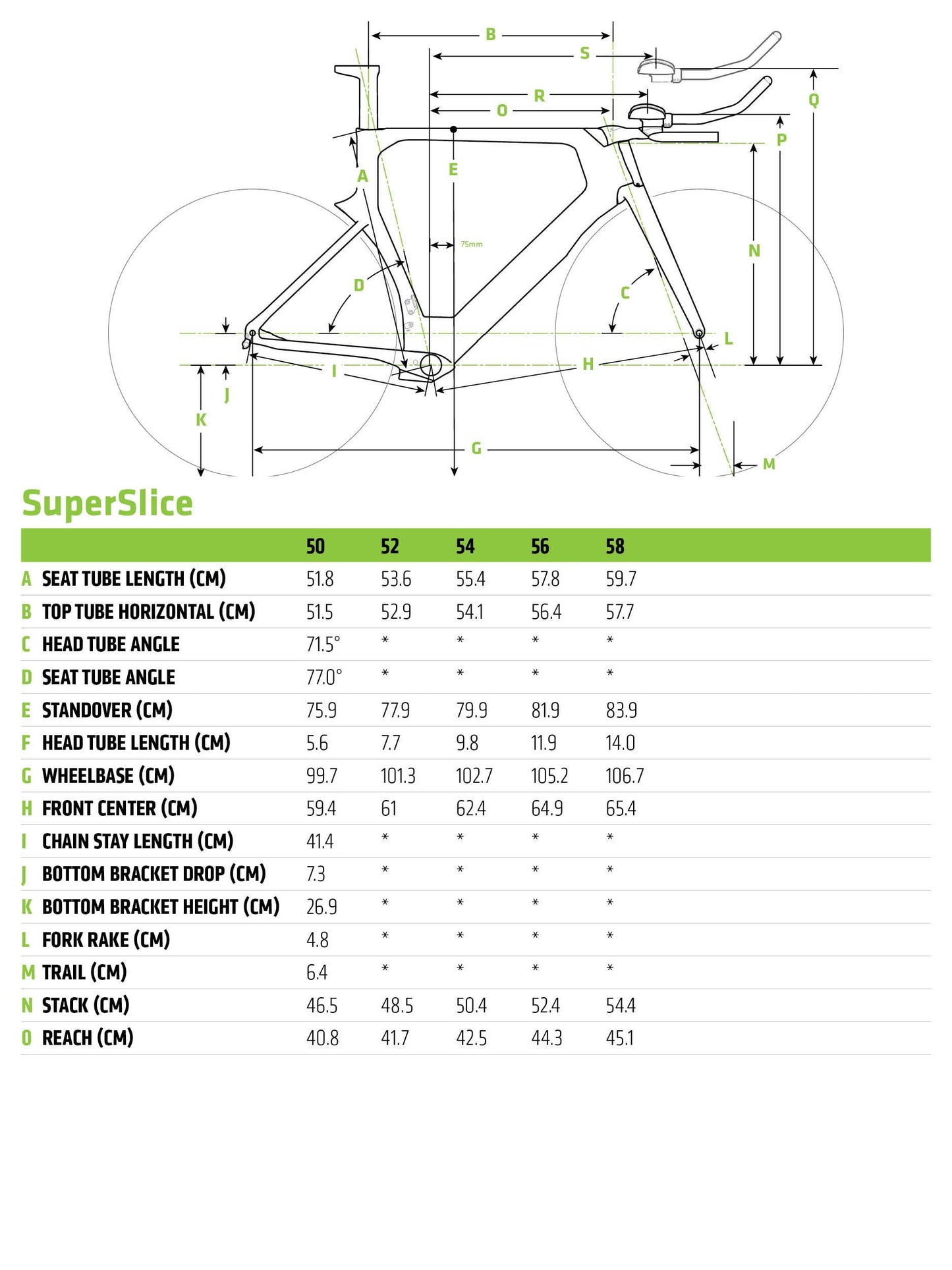 Cannondale SuperSlice Red eTap TT Bike 2019
