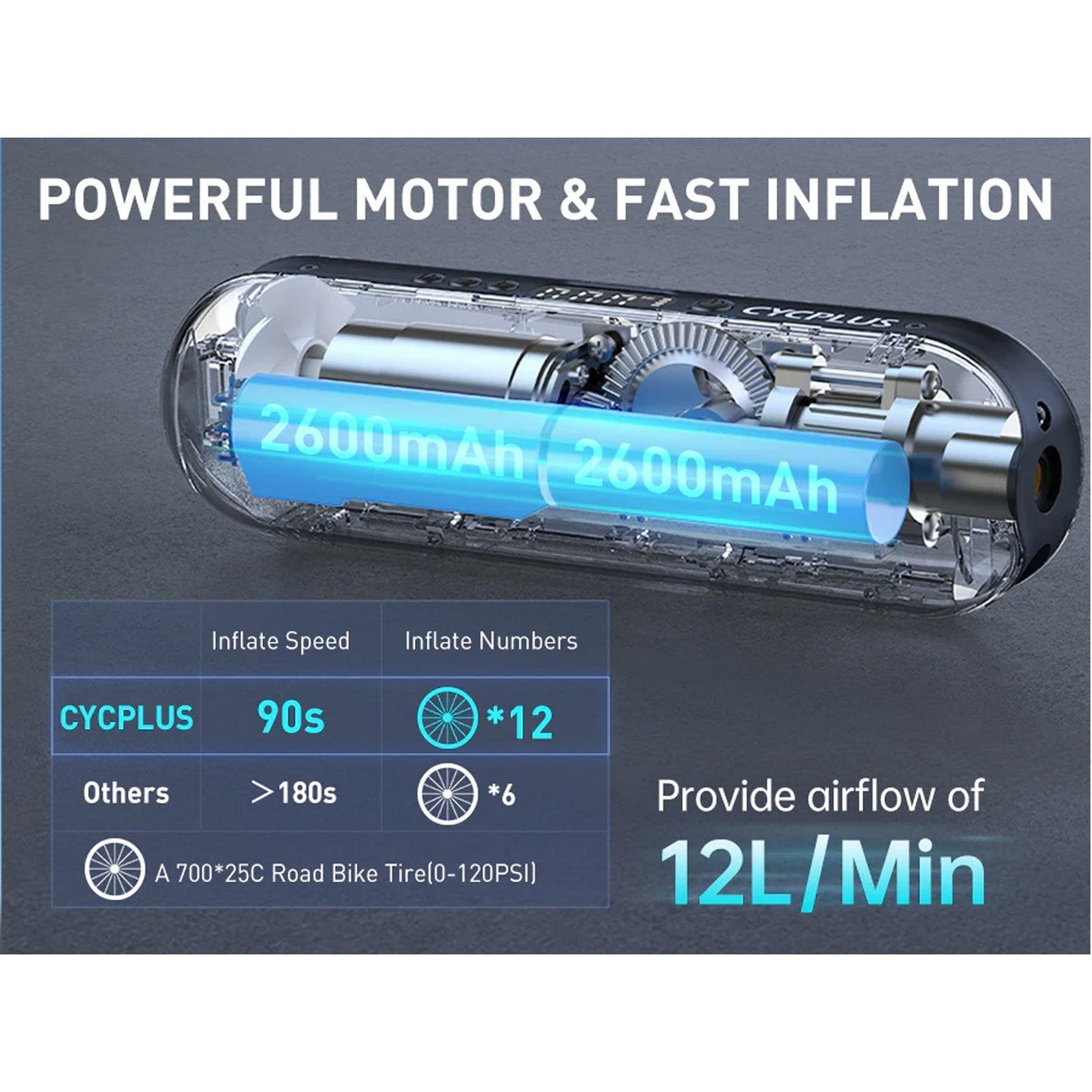 Cycplus A2 Tire Inflator Pump Pro