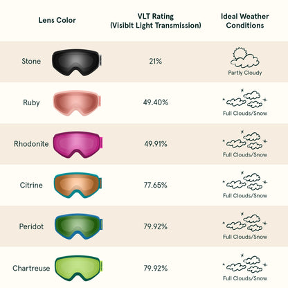 Dipper Kids' Ski & Snowboard Goggles (2-10 yrs)