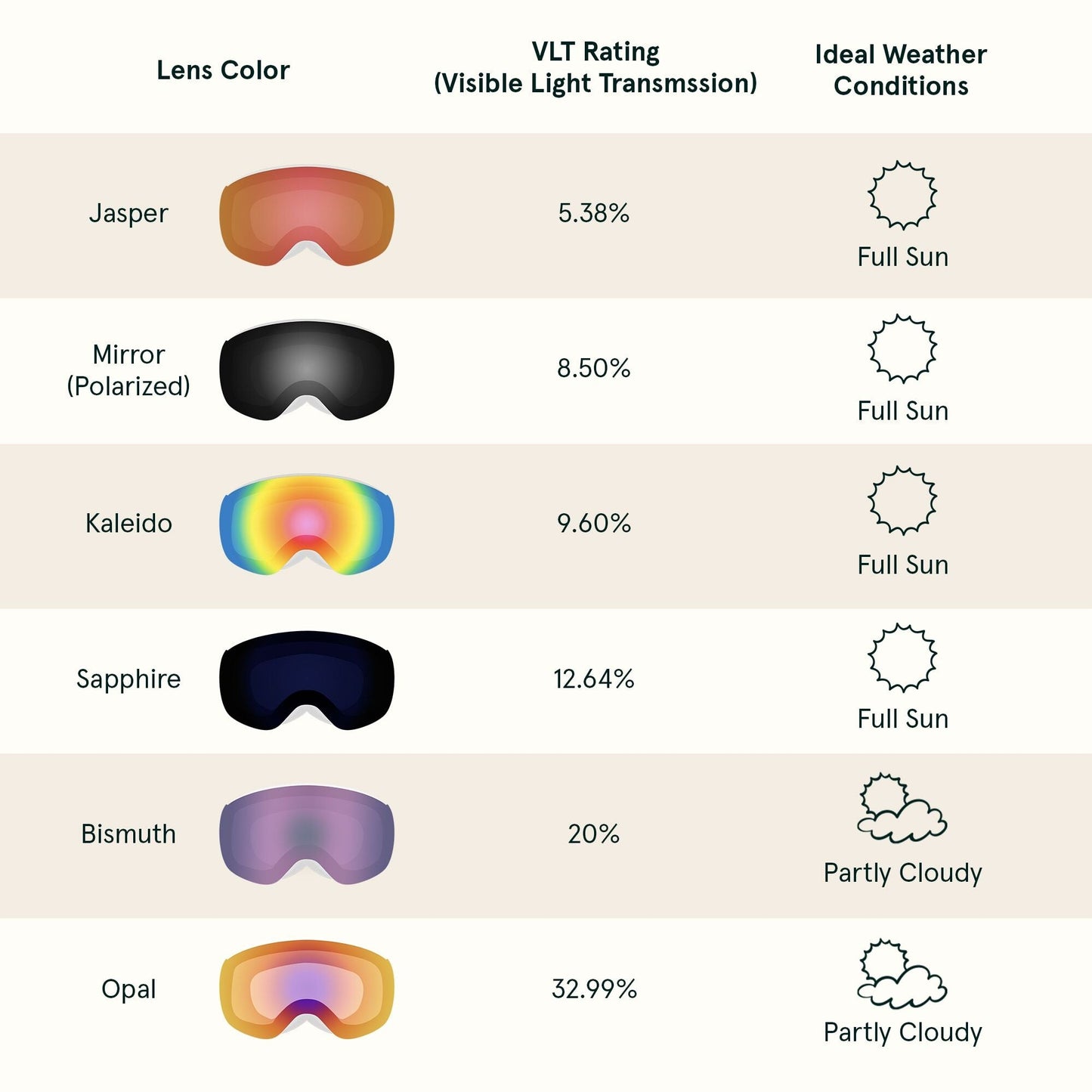 Dipper Plus Kids’ Goggles Magnetic Lens