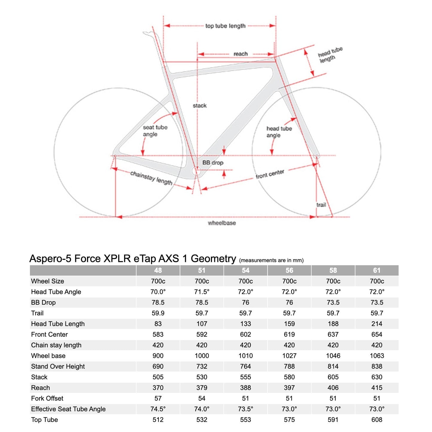 Cervélo Áspero-5 XPLR ETAP AXS 1, Five Black 51, 54, 56, 58cm