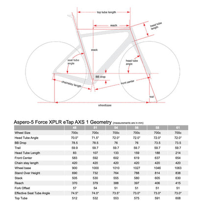 Cervélo Áspero-5 XPLR ETAP AXS 1, Five Black 51, 54, 56, 58cm
