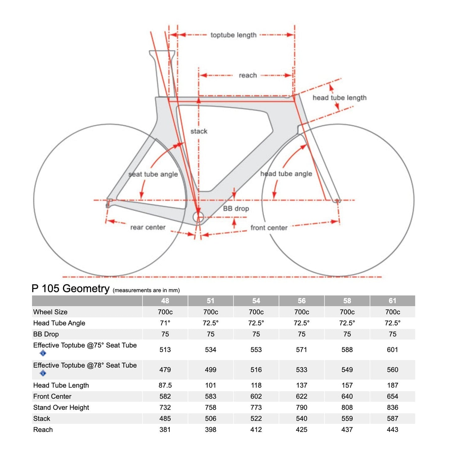 Cervélo P-Series 11 Speed Shimano 105 Cable, 2022, Five Black - 54cm