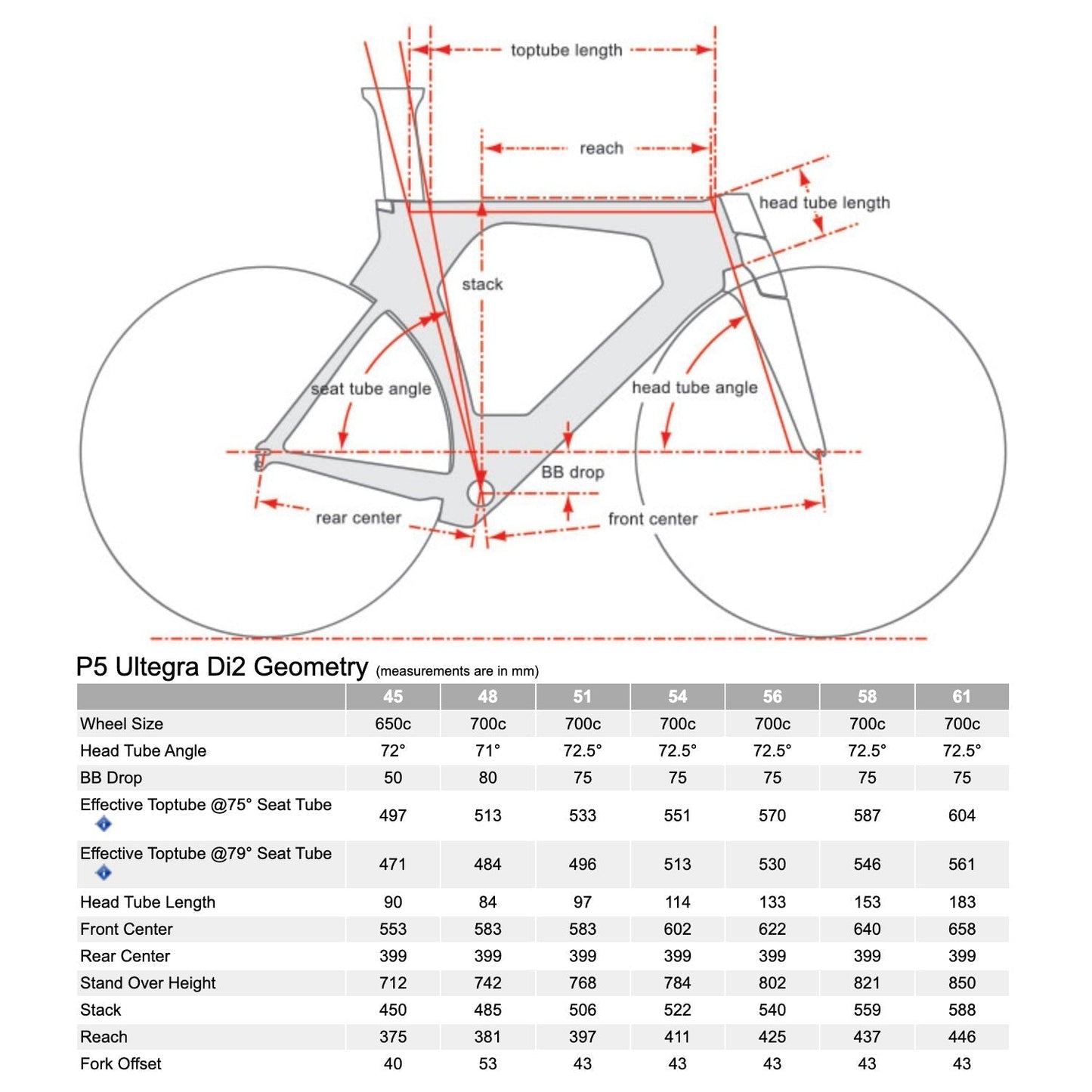 Cervélo P5 Ultegra Di2 12-speed Shimano, 2024, Five Black - 54, 56, 58cm
