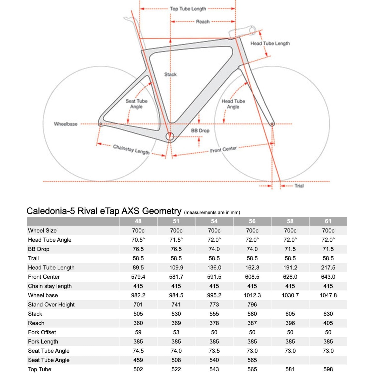 Cervélo Caledonia-5 Rival ETAP AXS, 2024, Five Black - 54cm