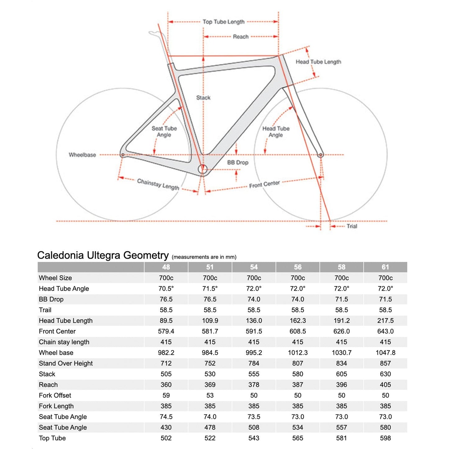 Cervélo Caledonia Ultegra, 2022 (Oasis) - 54cm