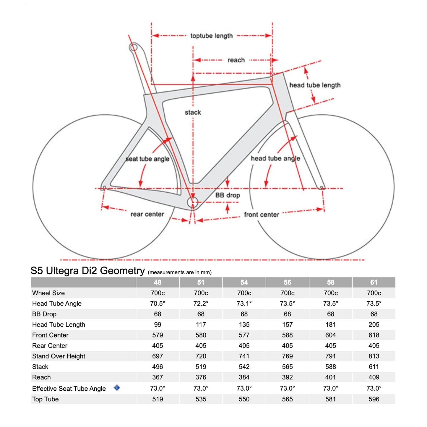 Cervélo S5, Shimano Ultegra Di2, 2023, Five Black