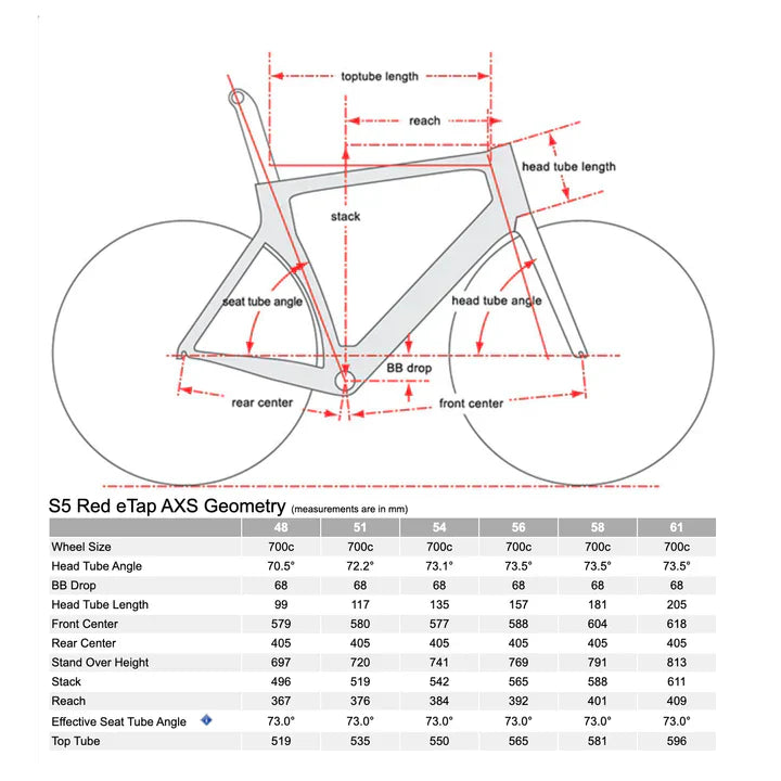 Cervélo S5, SRAM Force Etap AXS, 2023, Sapphire/Ice (Purple), 58cm