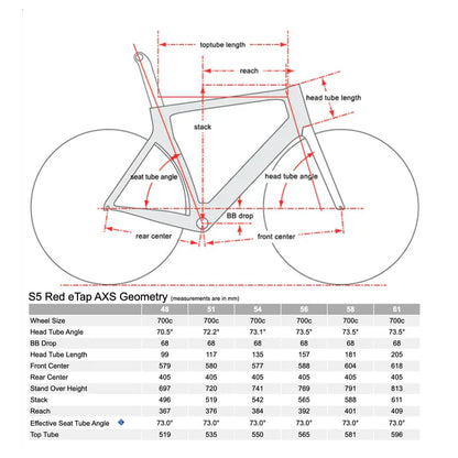 Cervélo S5, SRAM Force Etap AXS, 2023, Sapphire/Ice (Purple), 58cm