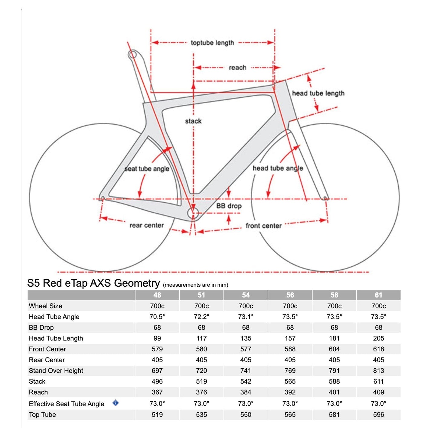 Cervélo S5, SRAM Red Etap AXS, 2023, Sapphire Ice / Purple, 51cm