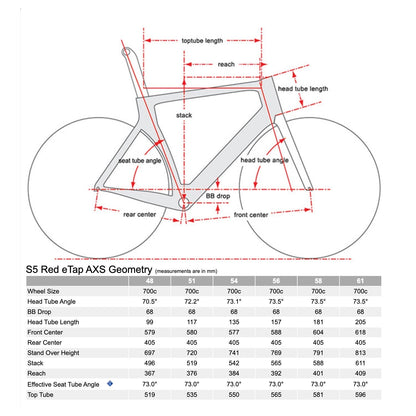 Cervélo S5, SRAM Red Etap AXS, 2023, Sapphire Ice / Purple, 51cm