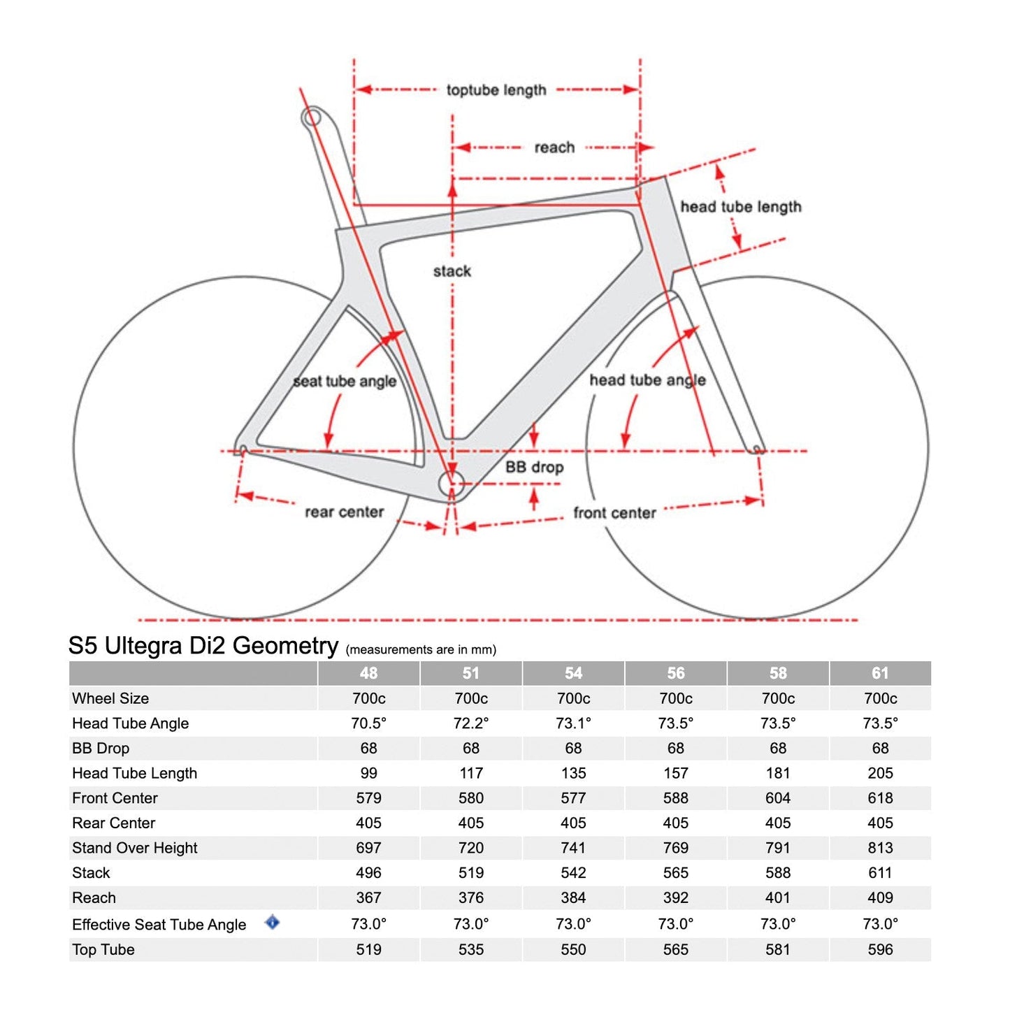 Cervélo S5, Shimano Ultegra Di2, 2024, Five Black