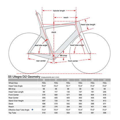 Cervélo S5, Shimano Ultegra Di2, 2024, Five Black