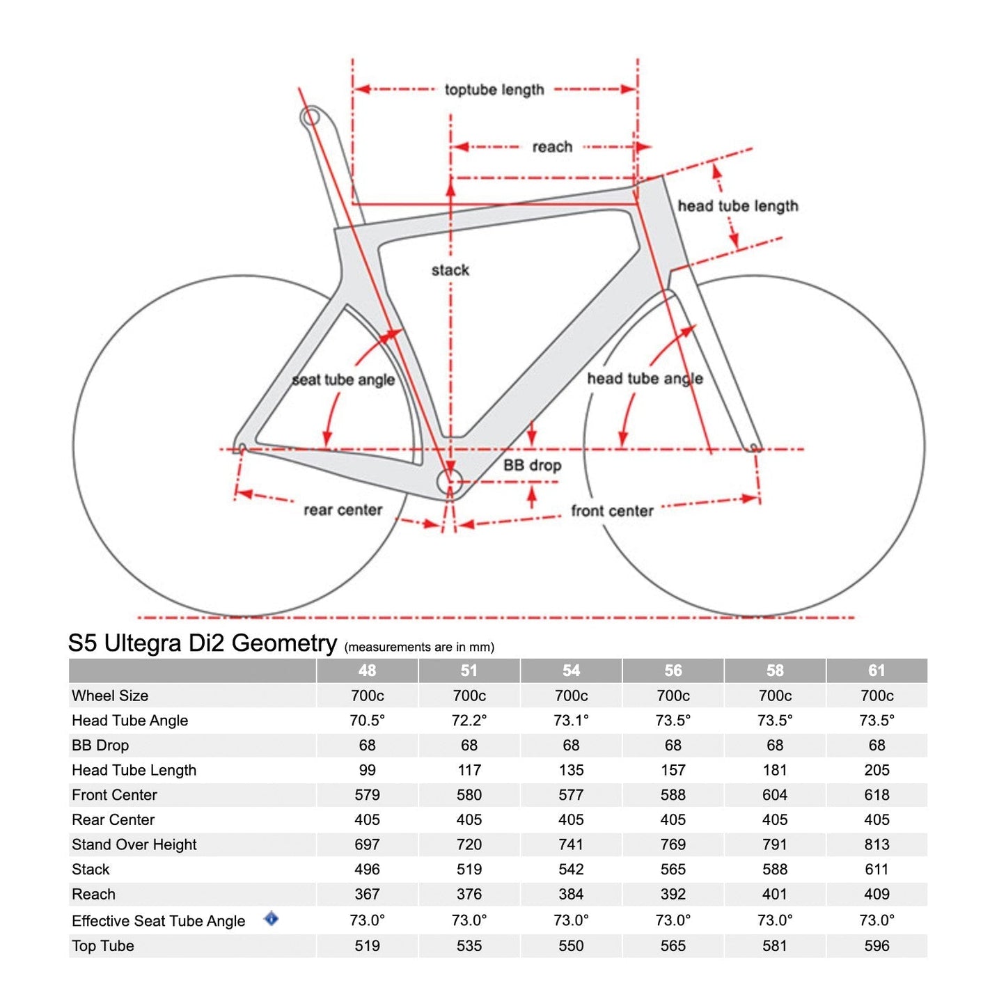 Cervélo S5, Shimano Ultegra Di2, 2023, Sapphire Ice (Purple)