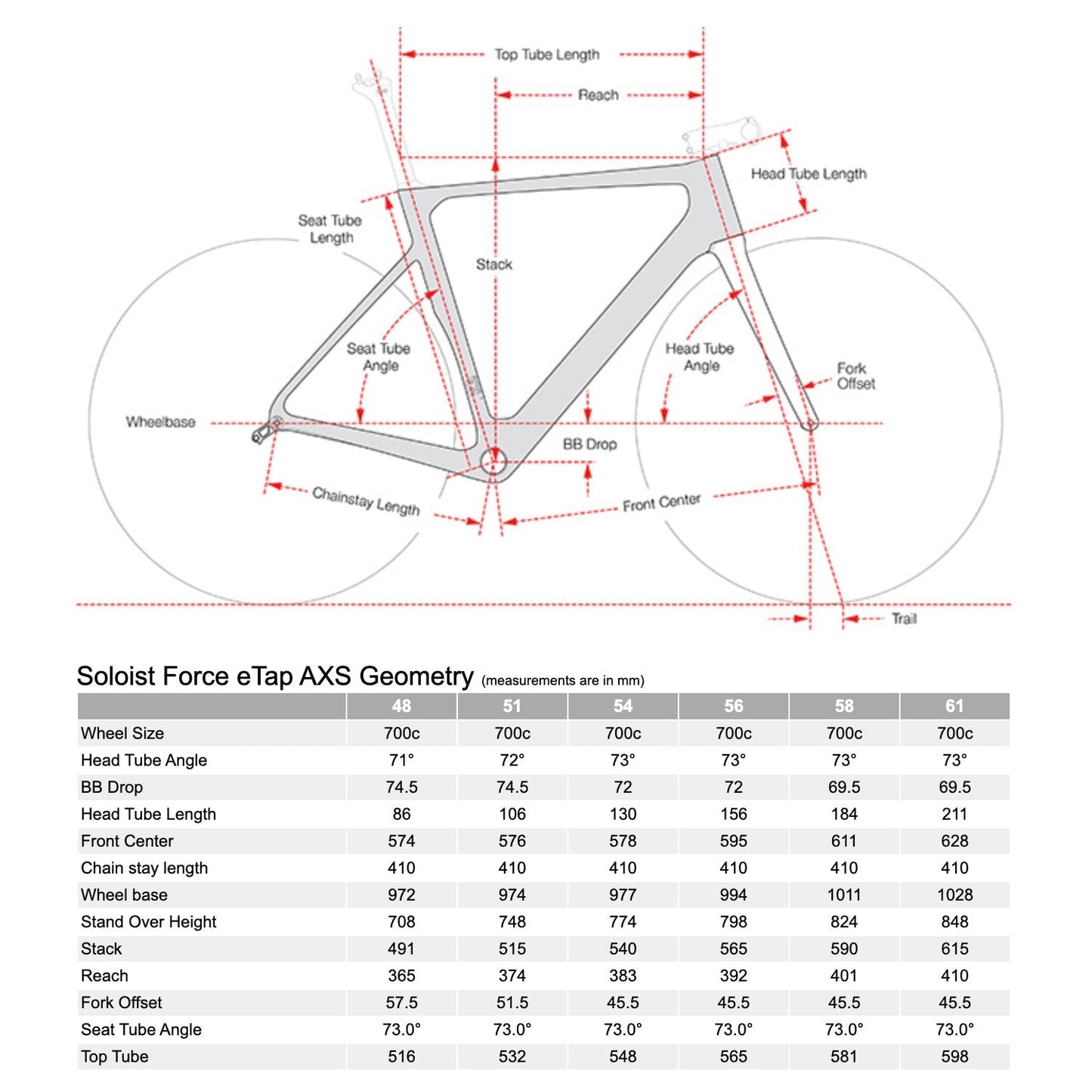 Cervélo Soloist Rival ETAP AXS, 2023, Gold Dust