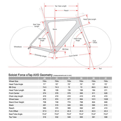 Cervélo Soloist Rival ETAP AXS, 2023, Gold Dust