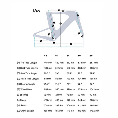 Felt IAX Advanced Ultegra Di2, Turquoise